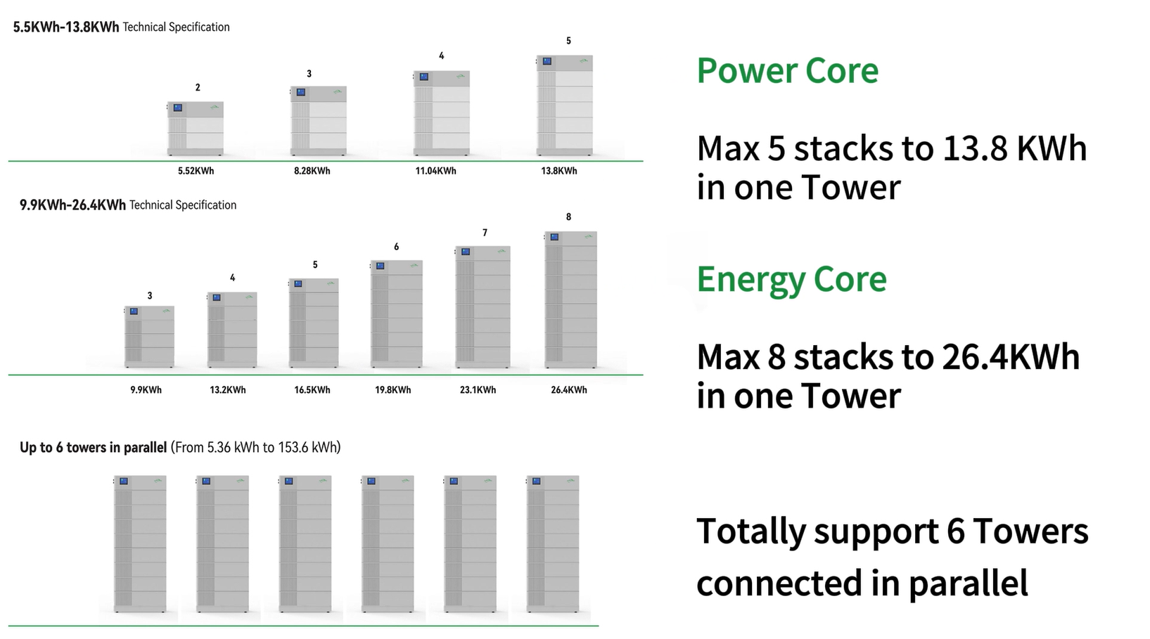 Energy Core & PowerCore.jpg