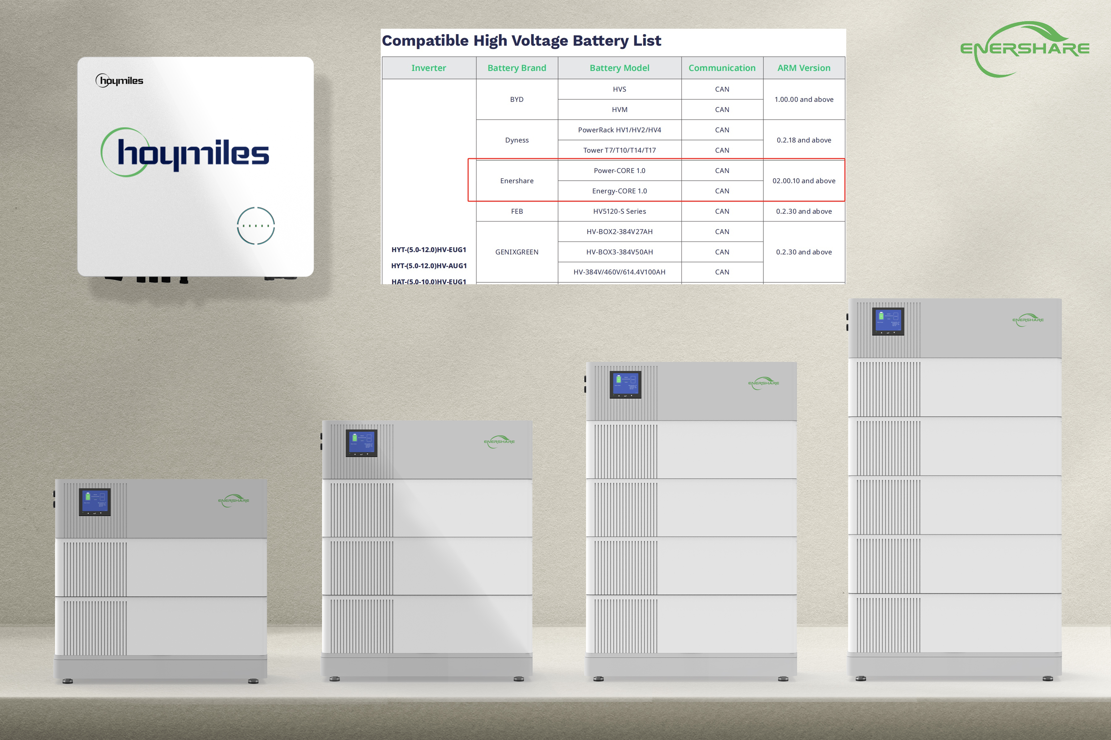 Enershare Core series battery has been listed on hoymiles inverter match list！